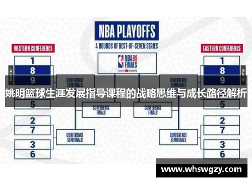 姚明篮球生涯发展指导课程的战略思维与成长路径解析
