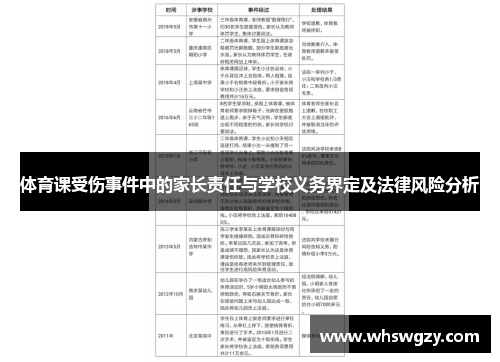 体育课受伤事件中的家长责任与学校义务界定及法律风险分析