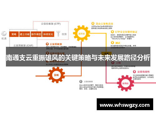 南通支云重振雄风的关键策略与未来发展路径分析
