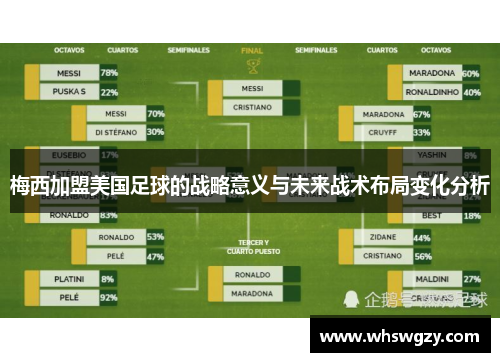 梅西加盟美国足球的战略意义与未来战术布局变化分析
