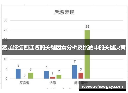 猛龙终结四连败的关键因素分析及比赛中的关键决策