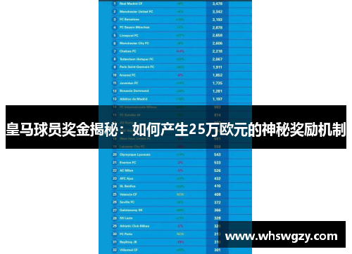 皇马球员奖金揭秘：如何产生25万欧元的神秘奖励机制
