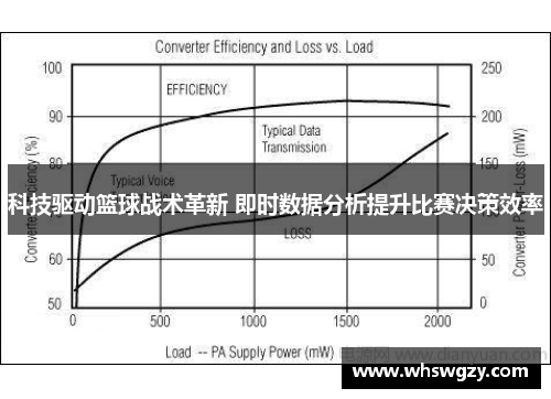 科技驱动篮球战术革新 即时数据分析提升比赛决策效率