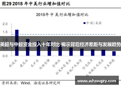 英超与中超资金投入十年对比 揭示背后经济差距与发展趋势