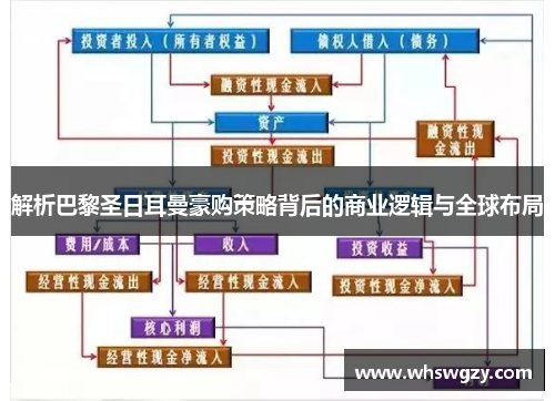 解析巴黎圣日耳曼豪购策略背后的商业逻辑与全球布局