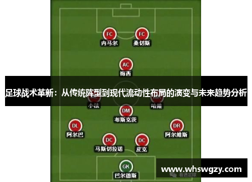 足球战术革新：从传统阵型到现代流动性布局的演变与未来趋势分析