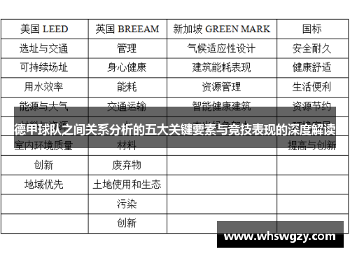 德甲球队之间关系分析的五大关键要素与竞技表现的深度解读 德甲球队之间关系分析的五大关键要素与竞技表现的深度解读