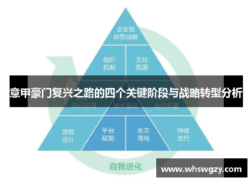 意甲豪门复兴之路的四个关键阶段与战略转型分析
